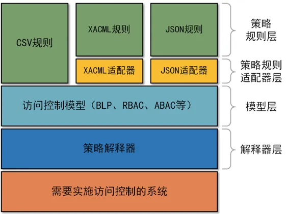 截圖