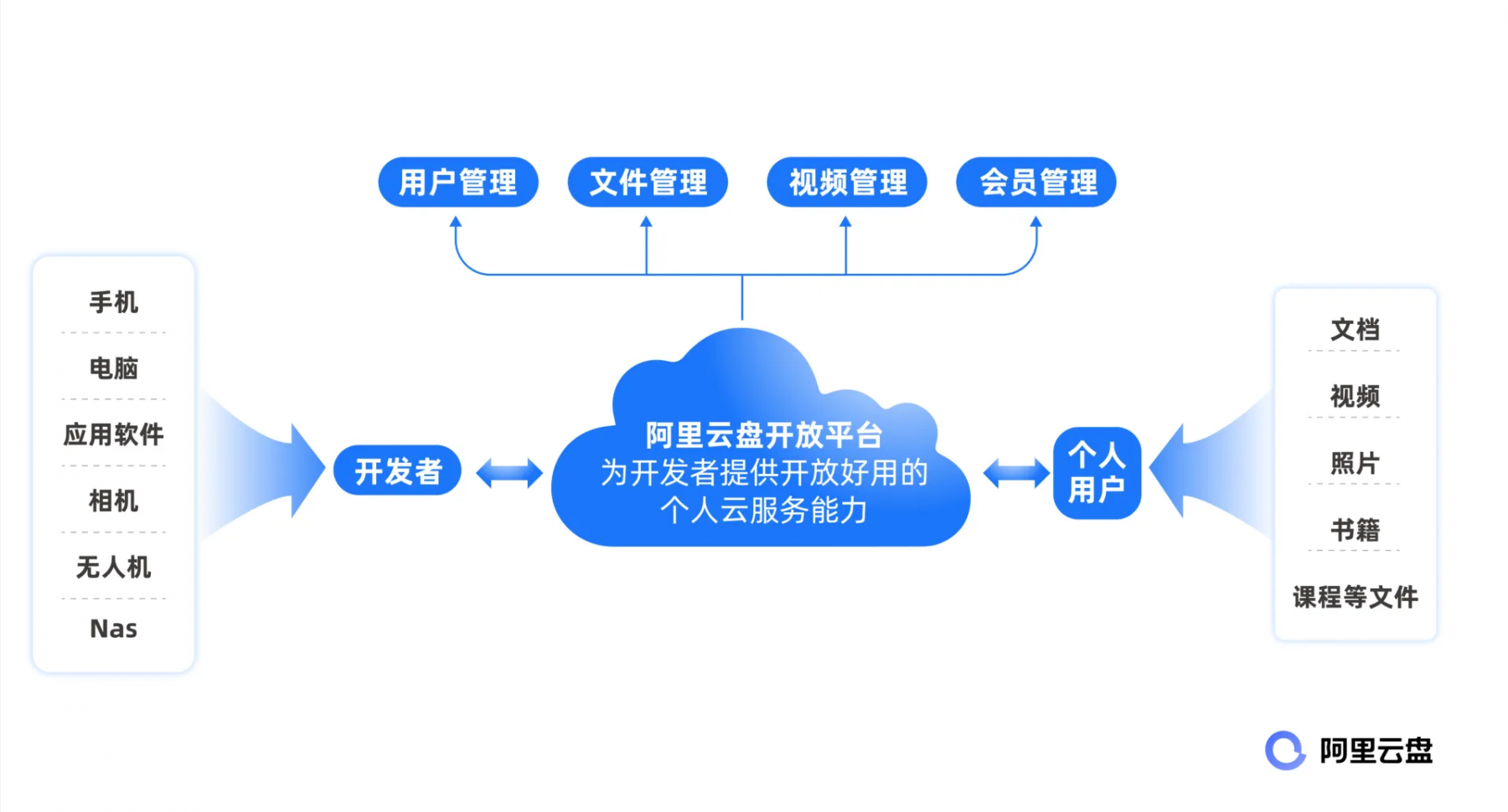 截圖